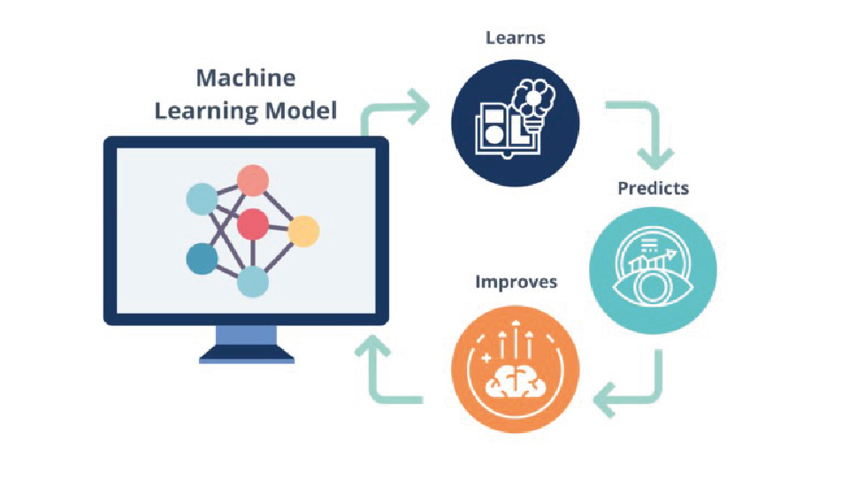 مدل و چرخه یادگیری ماشین
